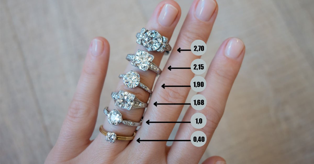 Как выбрать кольцо