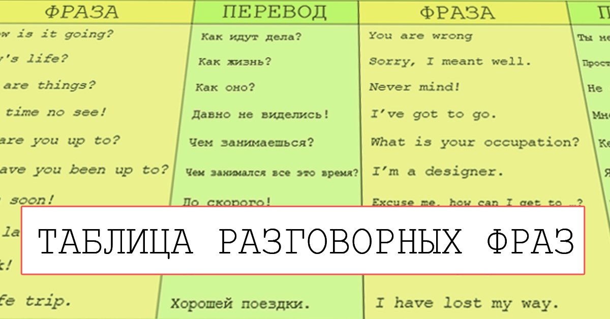 Первый урок английского языка для начинающих взрослых план урока