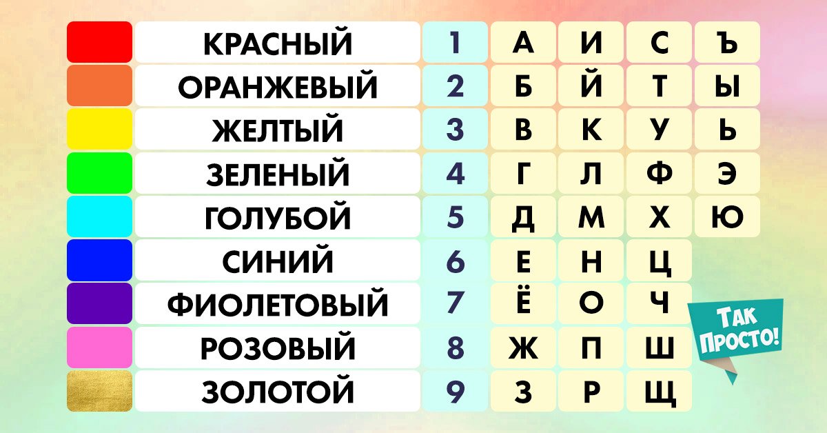 Цвет имени. Какого цвета твое имя. Имена по цветам. Какого цвета имя. Цвет имени 5.