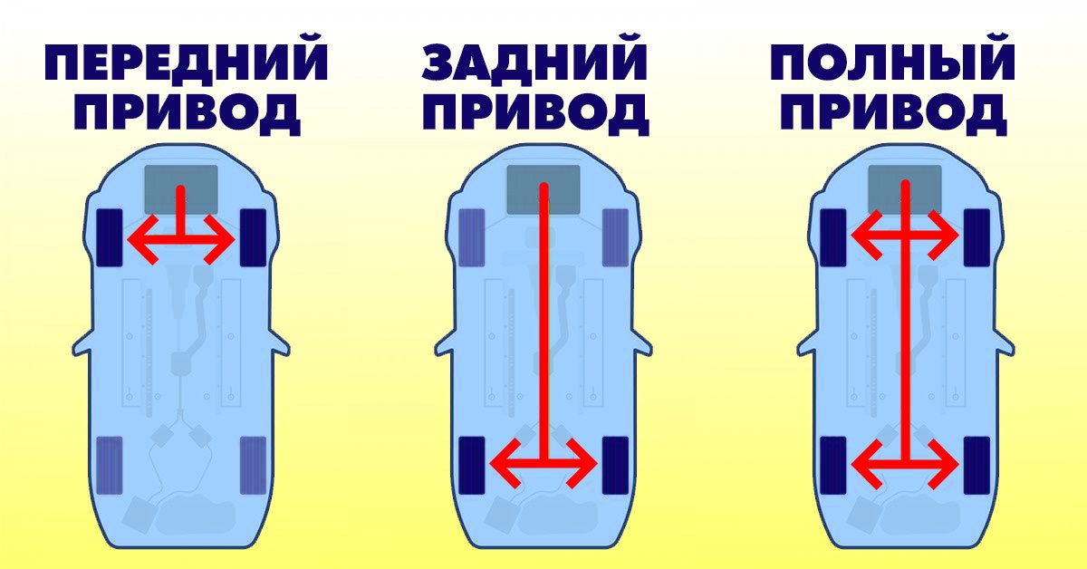 Какой привод лучше