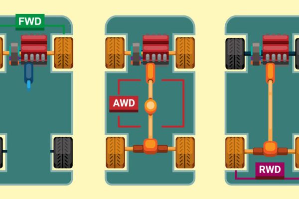 Передний, задний или полный привод лучше для наших дорог