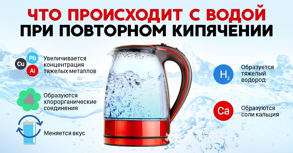 На каком огне кипятить воду