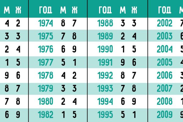 Что такое нумерология