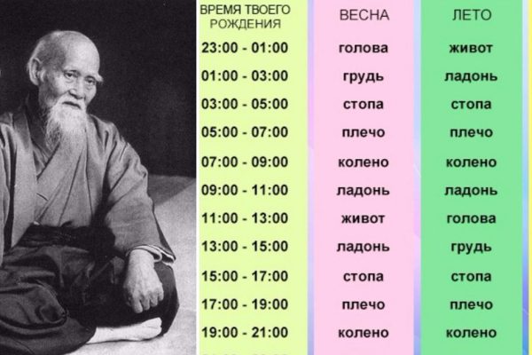 Китайское гадание «Четыре времени года»