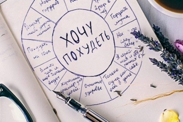 Метод «Колесо внимания»: волшебный способ, как реализовать желаемые цели.