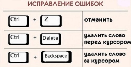 Что такое горячие клавиши на клавиатуре кассы