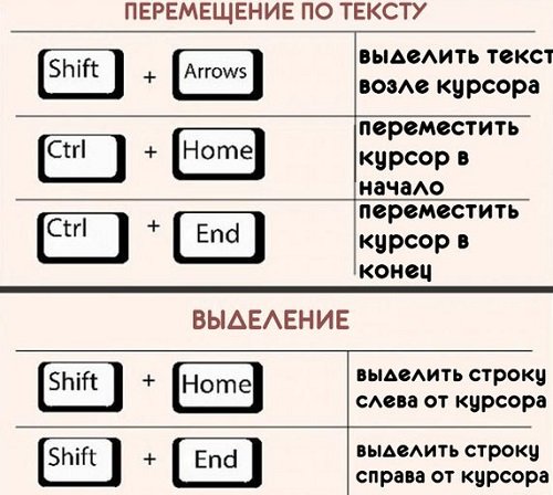 Программа для смены клавиш на клавиатуре