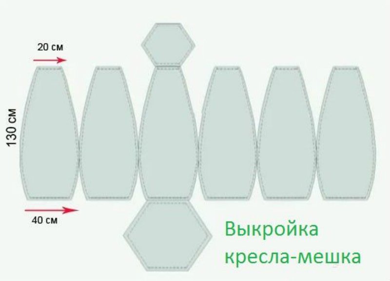 Как сделать кресло-мешок своими руками | Строительный портал kormstroytorg.ru | Дзен
