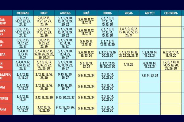 Лунный посевной календарь огородника на весь 2022 год