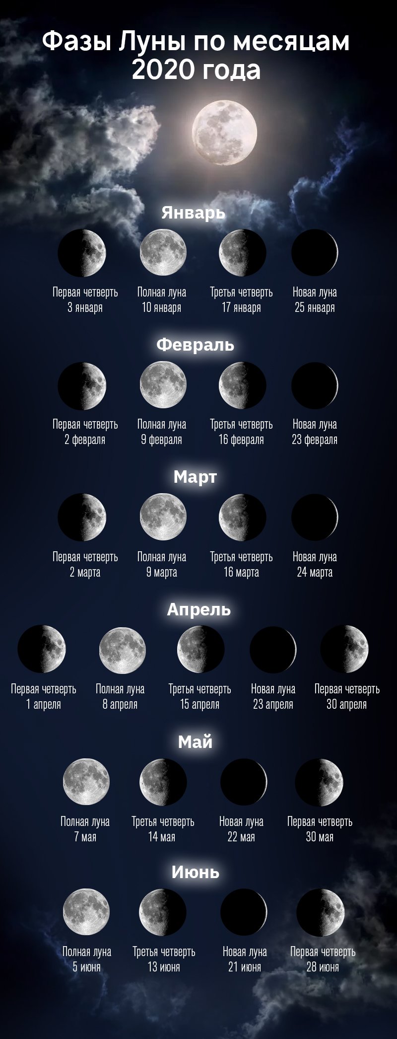 Лунный календарь фазы Луны 2020