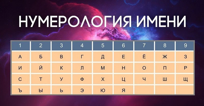 Как нарисовать мандалу по дате рождения Вдохновение,Психология,Саморазвитие,Эзотерика