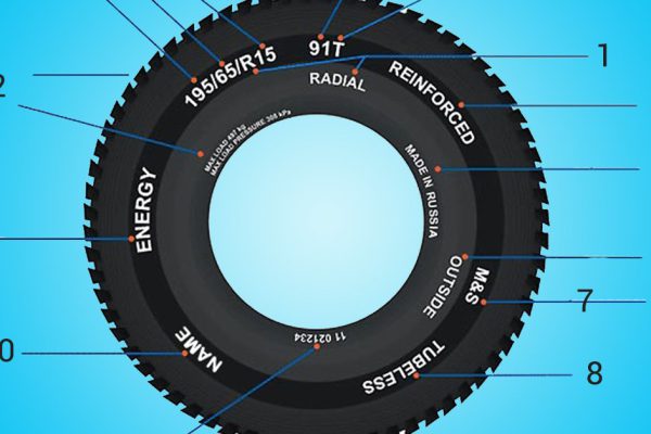 Что нужно знать о маркировке шин автомобиля