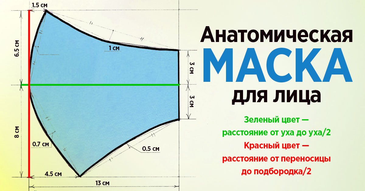 Размеры защитных масок. Лекала для пошива защитной маски. Выкройка медицинской маски. Анатомическая маска выкройка. Анатомическая маска для лица выкройка.