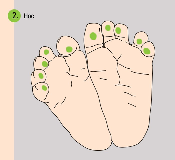 массаж ног детям