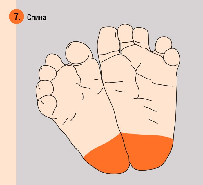 массаж ног детям