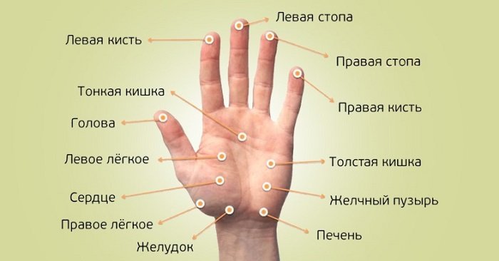 Массаж пальцев рук