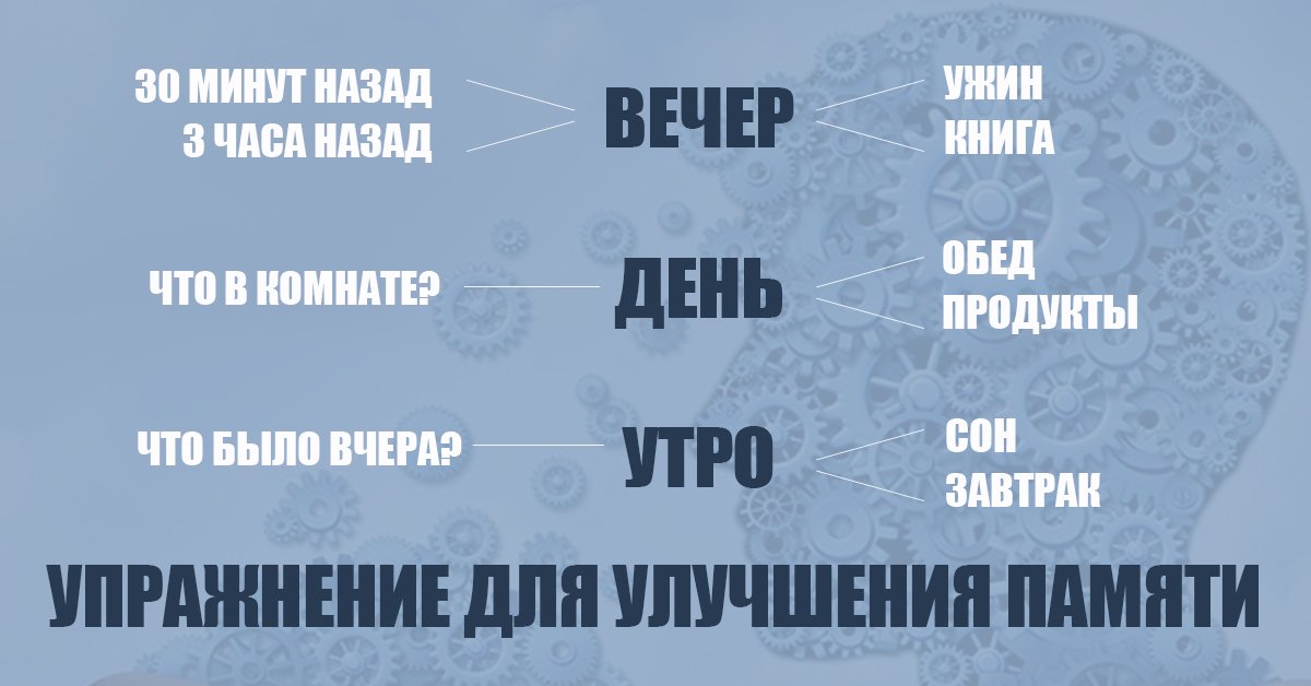 Основные принципы визуализации компьютерной информации шуваев