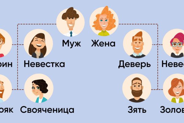 Как произвести подсчет и опись всех родственников в семье