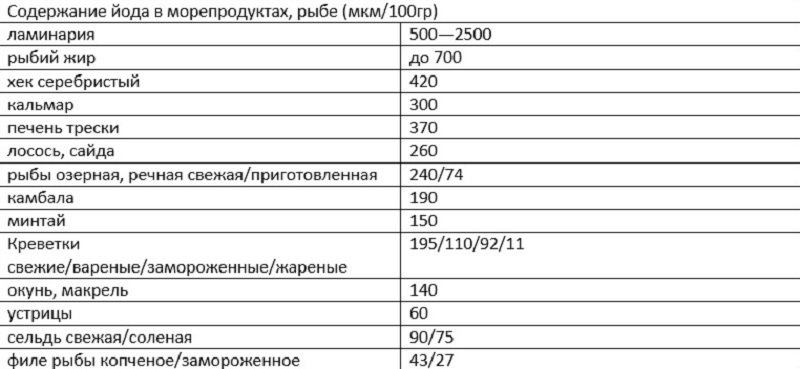 нехватка йода в организме