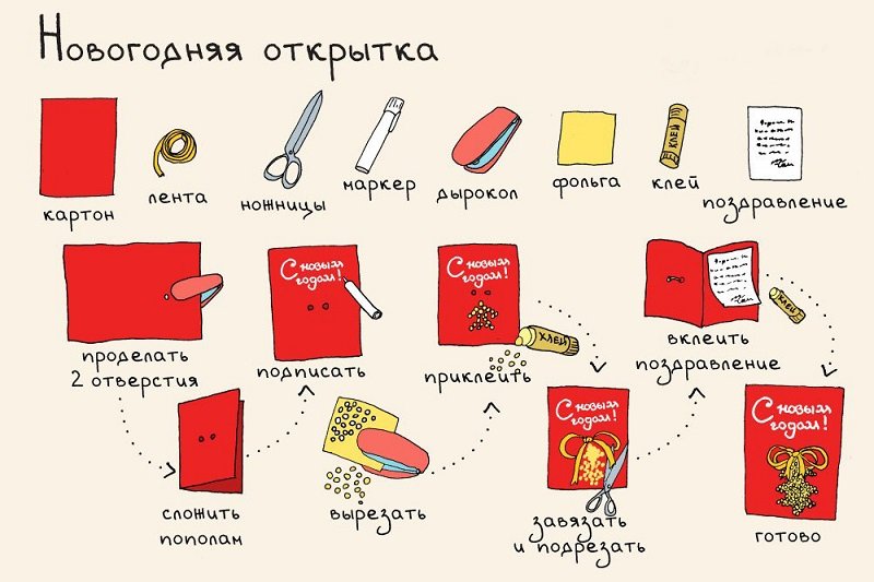 Инструкция в картинках как называется