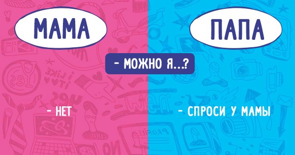 отличия папы от мамы