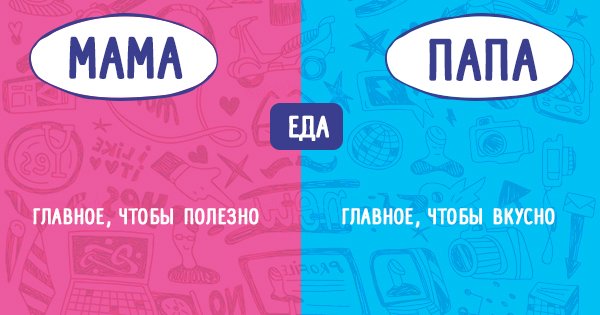 отличия папы от мамы