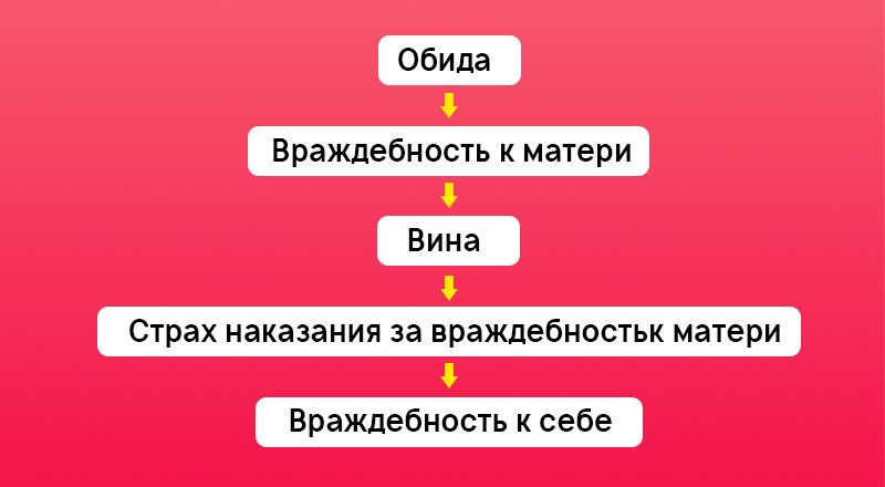 отношения с дочкой