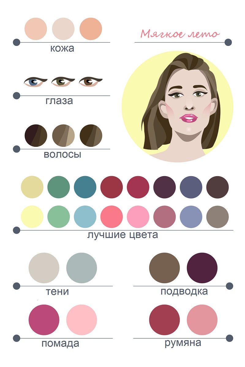 Как подобрать подходящие цвета в одежде Видео,Советы,Женщины,Кожа,Лайфхаки,Лицо,Одежда,Стиль,Цвета