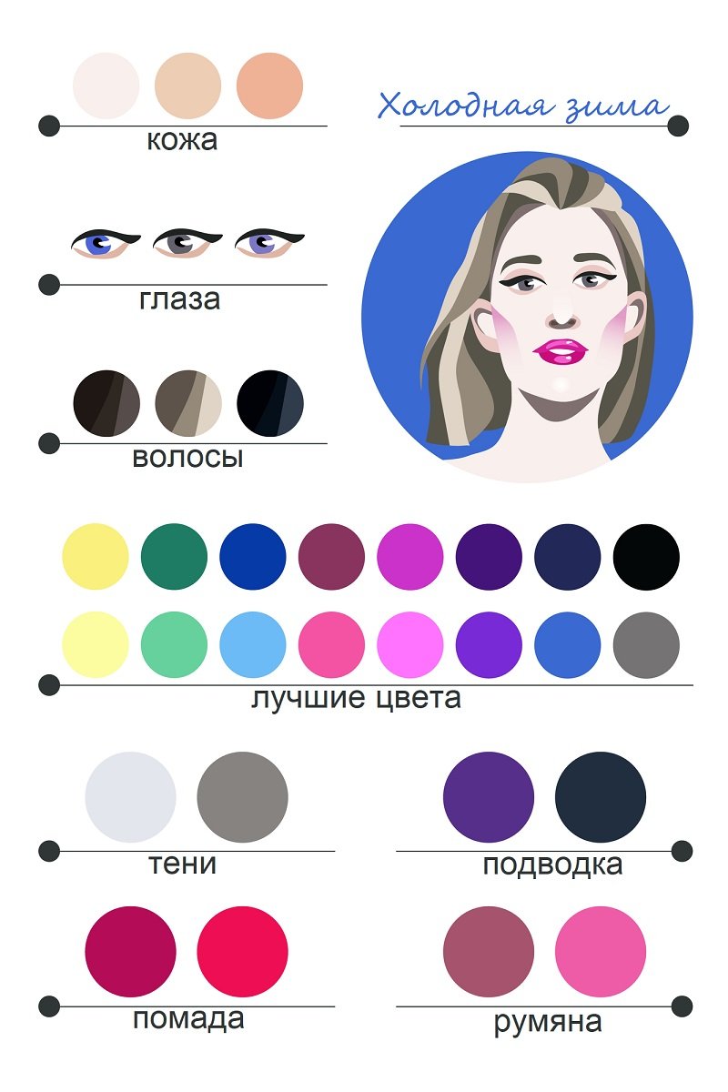 Цветовая палитра для макияжа по цветотипу