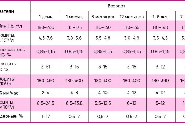 Шпаргалка для заботливых мам! Запомните, сохраните.
