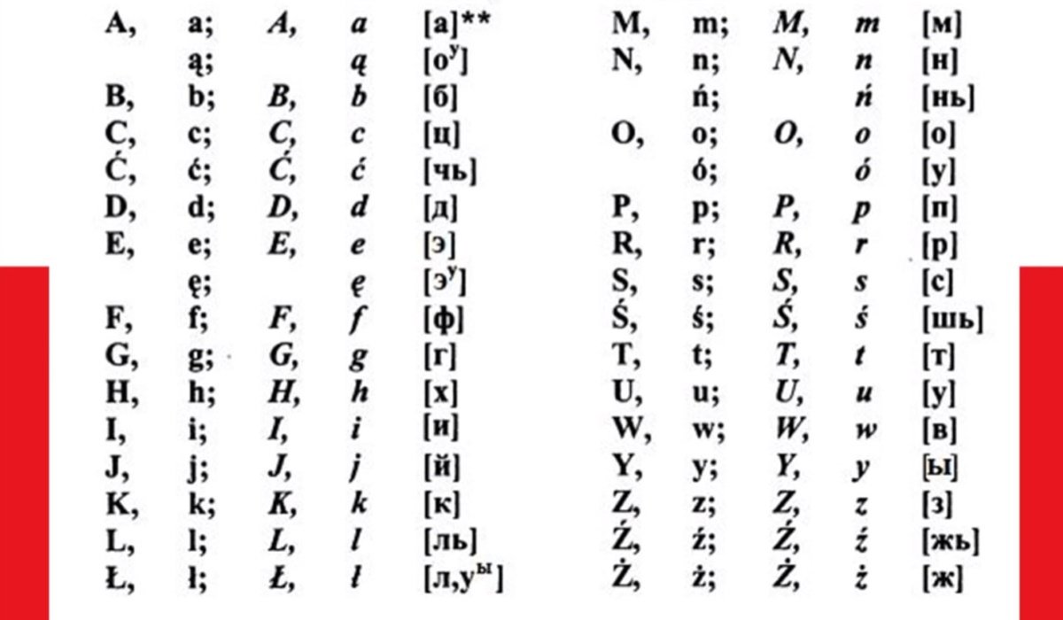 Польско русский алфавит