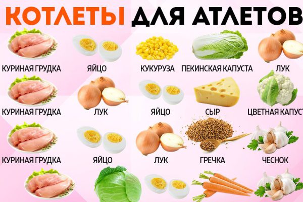 Пять рецептов пп-котлет из курицы от стройных жен спортсменов