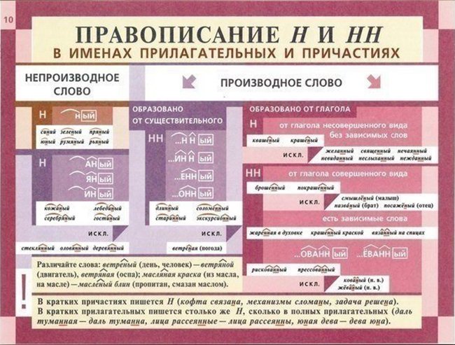 правила правописания