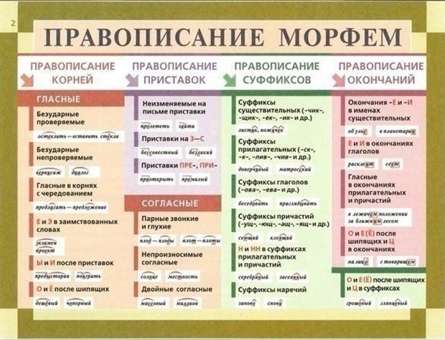 правила правописания