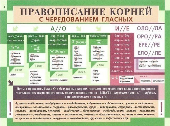 правила правописания