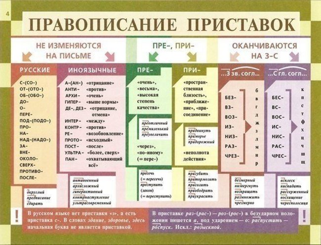 правила правописания