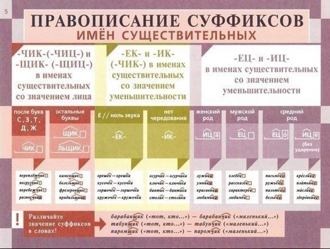 правила правописания