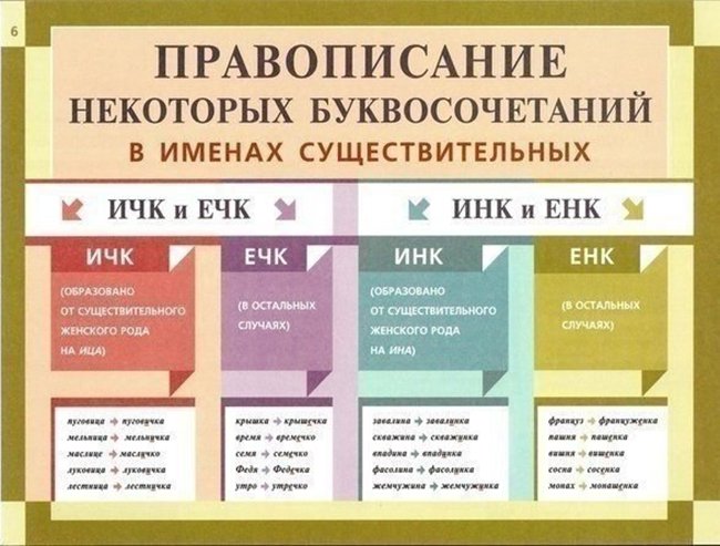 правила правописания