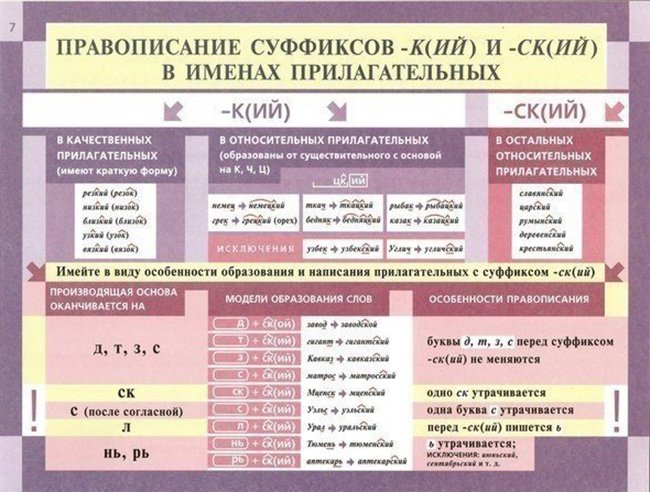 правила правописания