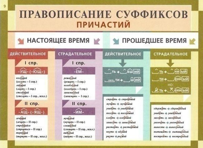 правила правописания