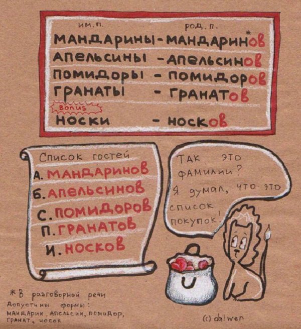 Главные правила русского языка в картинках фетисова