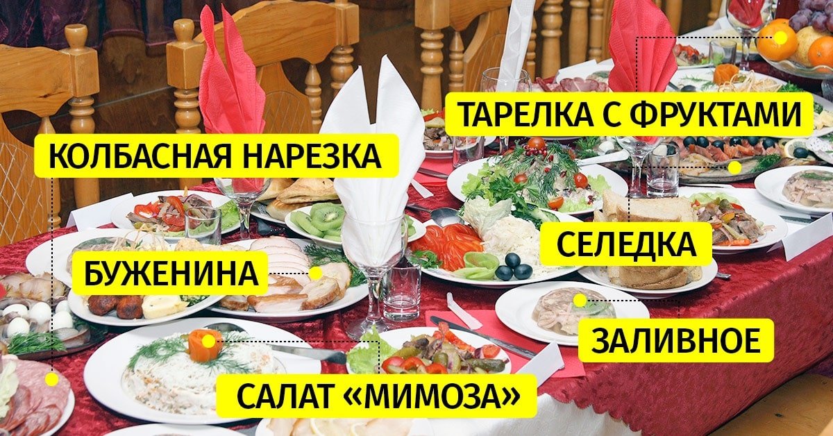 Русский стол для иностранцев
