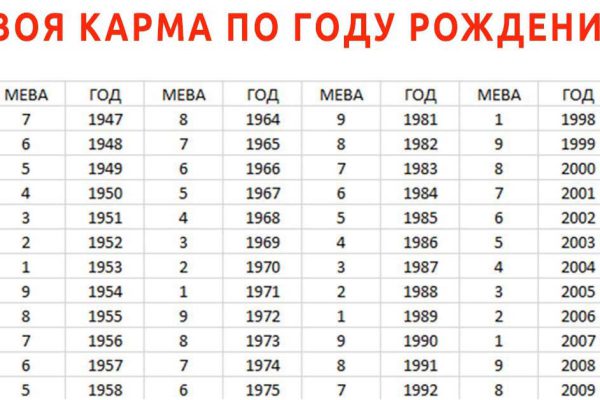 Карма индивидуума по году рождения
