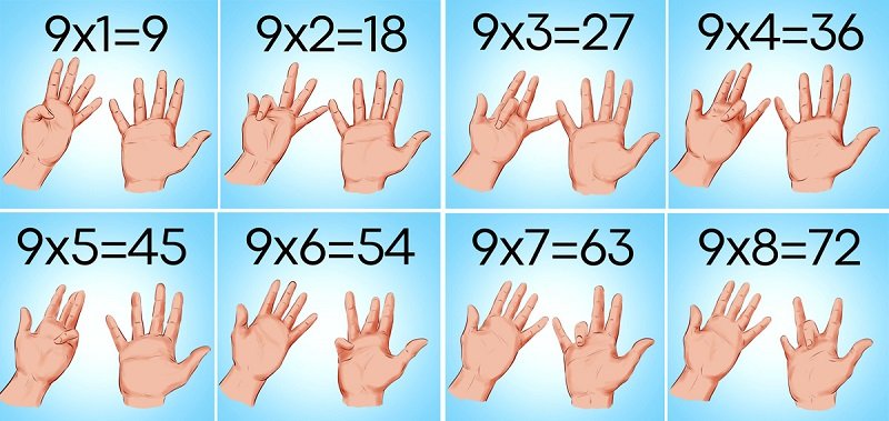 Как научить ребенка устному счету число, числа, квадрат, чисел, просто, между, цифры, единицу, обратном, умножения, порядке, Умножаем, очень, нужно, Например, меньше, которое, умножить, станет, первую