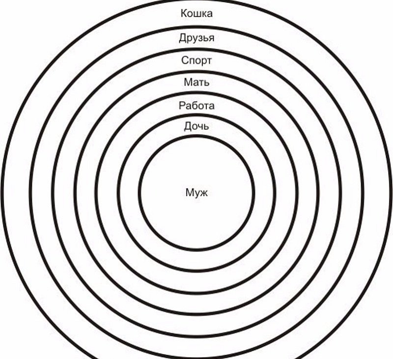 мерилин мюррей