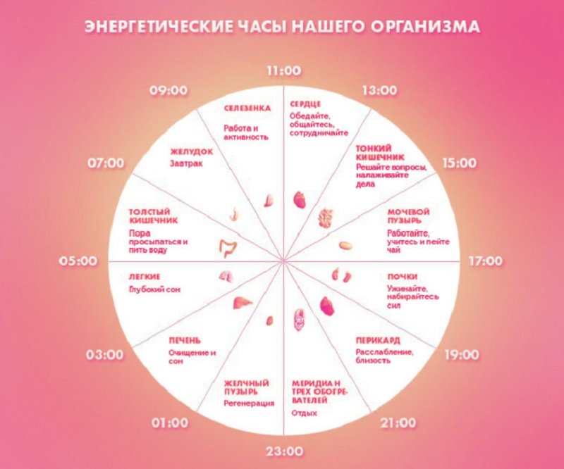 Почему ночью я постоянно просыпаюсь: причины частых пробуждений у взрослого