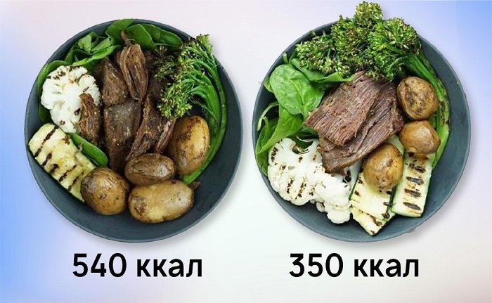 правильное питание и спорт