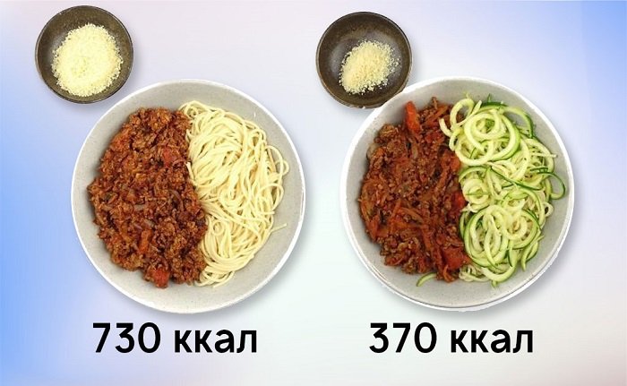 правильное питание и тренировки