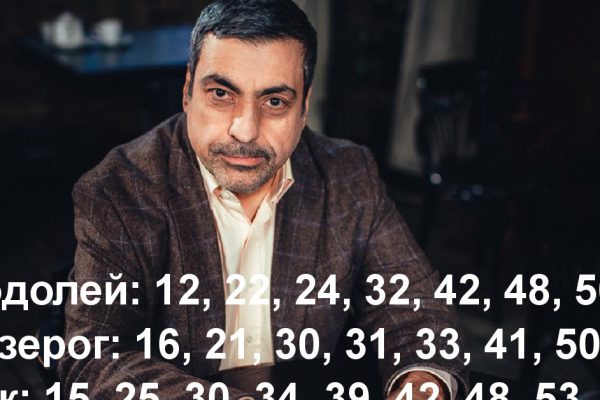 Судьбоносные годы жизни по знаку зодиака