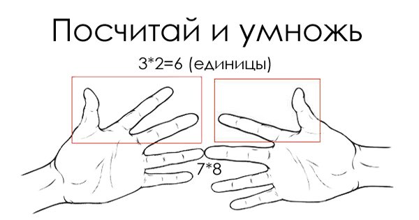 Ты не сможешь простить своих учителей за то, что они не показали тебе эти 10 математических трюков!